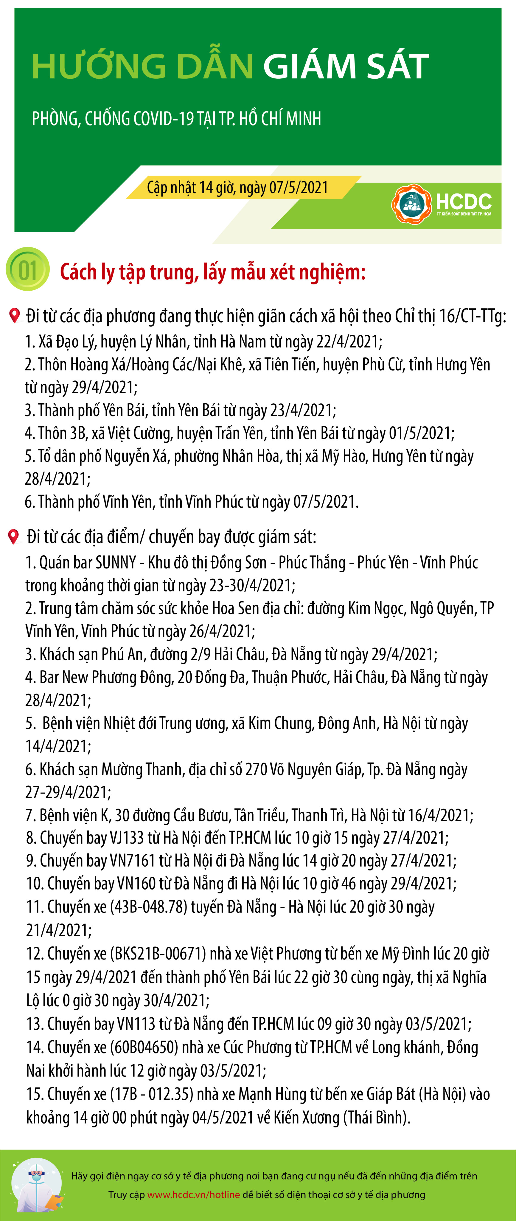 HƯỚNG DẪN GIÁM SÁT PHÒNG, CHỐNG DỊCH COVID-19 TẠI TP. HỒ CHÍ MINH (cập nhật 14 giờ 00 phút, ngày 07/5/2021)