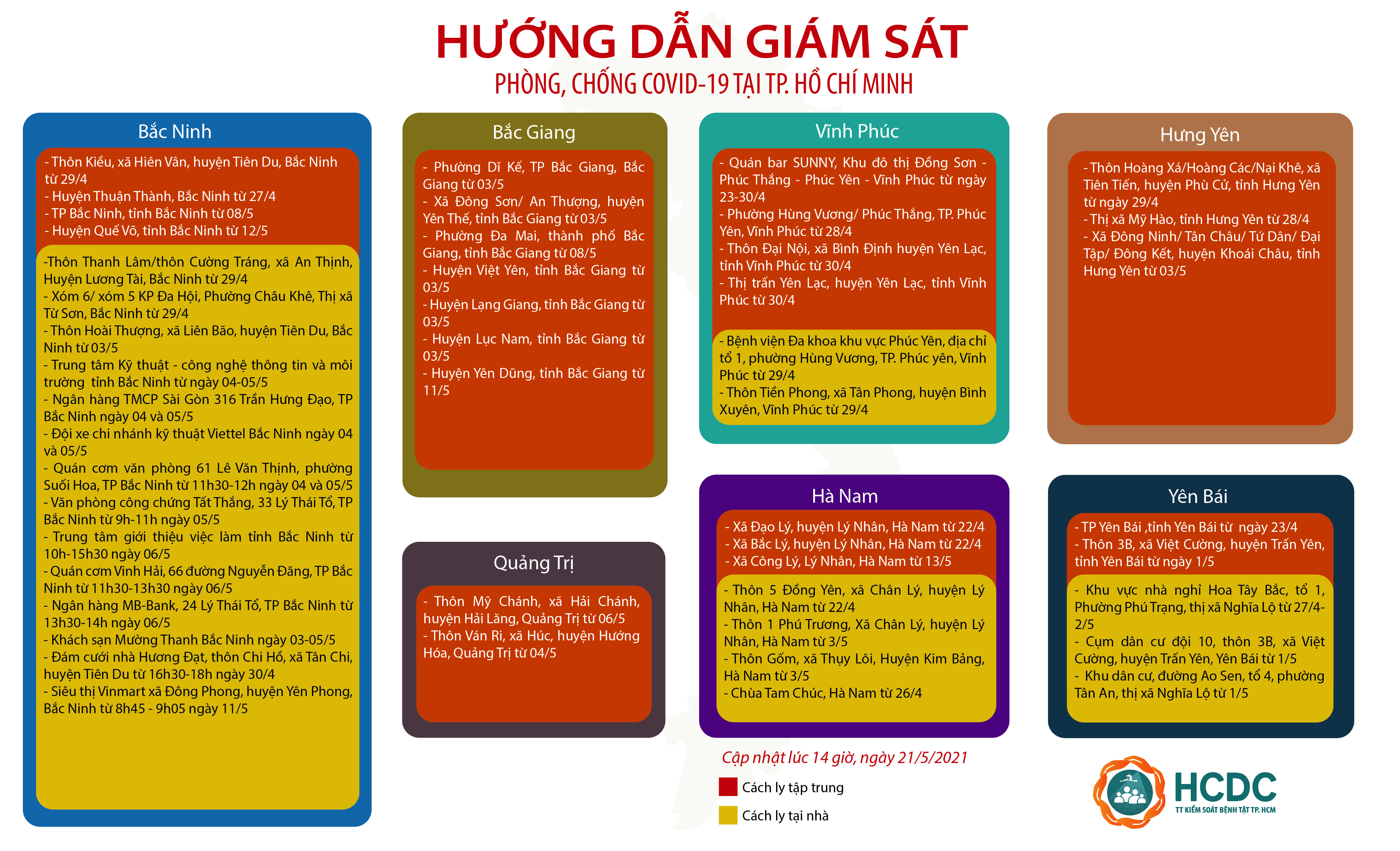 HƯỚNG DẪN GIÁM SÁT PHÒNG, CHỐNG DỊCH COVID-19 TẠI TP. HỒ CHÍ MINH (cập nhật 14 giờ 00 phút, ngày 21/5/2021)