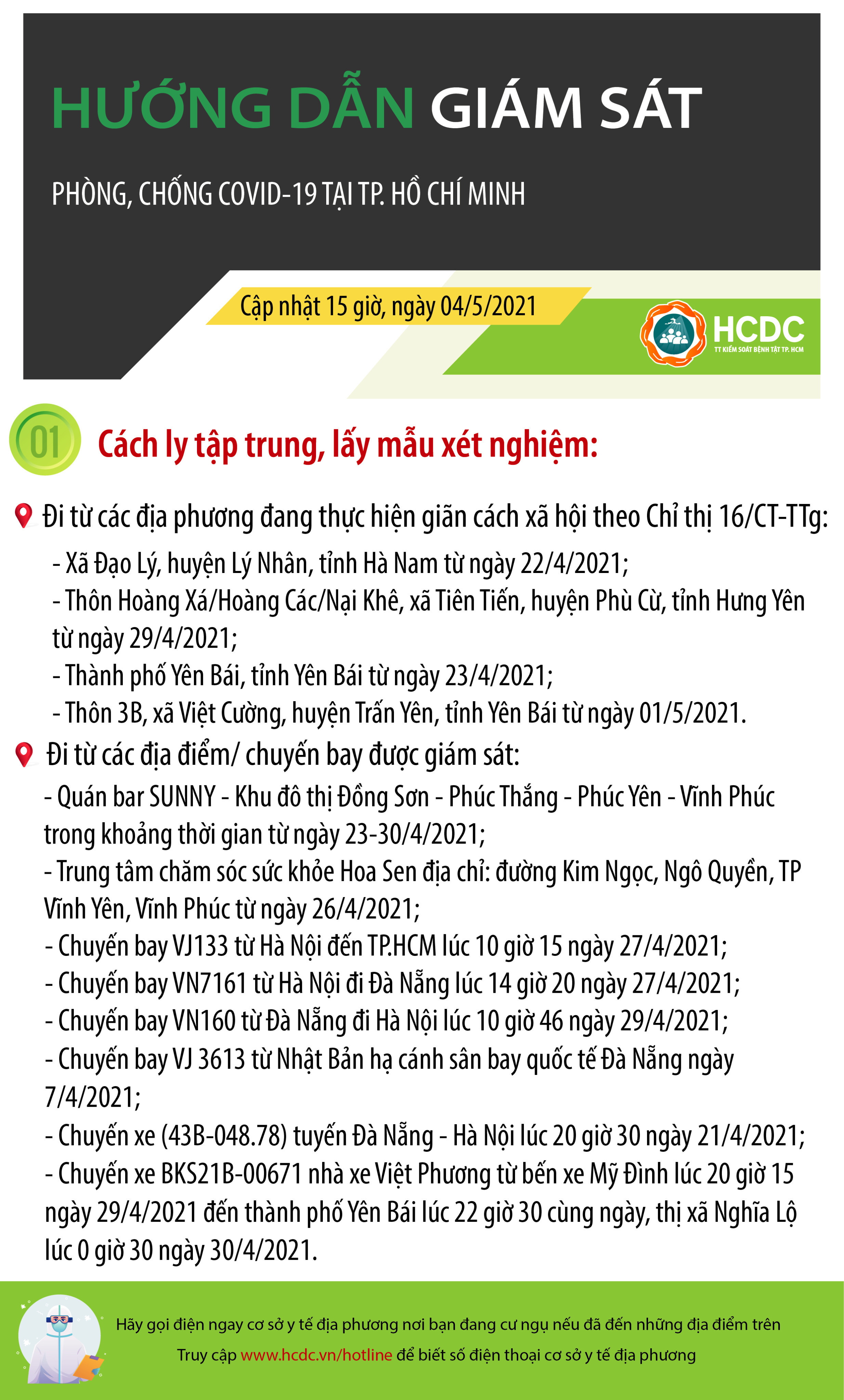 HƯỚNG DẪN GIÁM SÁT PHÒNG, CHỐNG DỊCH COVID-19 TẠI TP. HỒ CHÍ MINH (cập nhật 15 giờ 00 phút, ngày 04/5/2021)