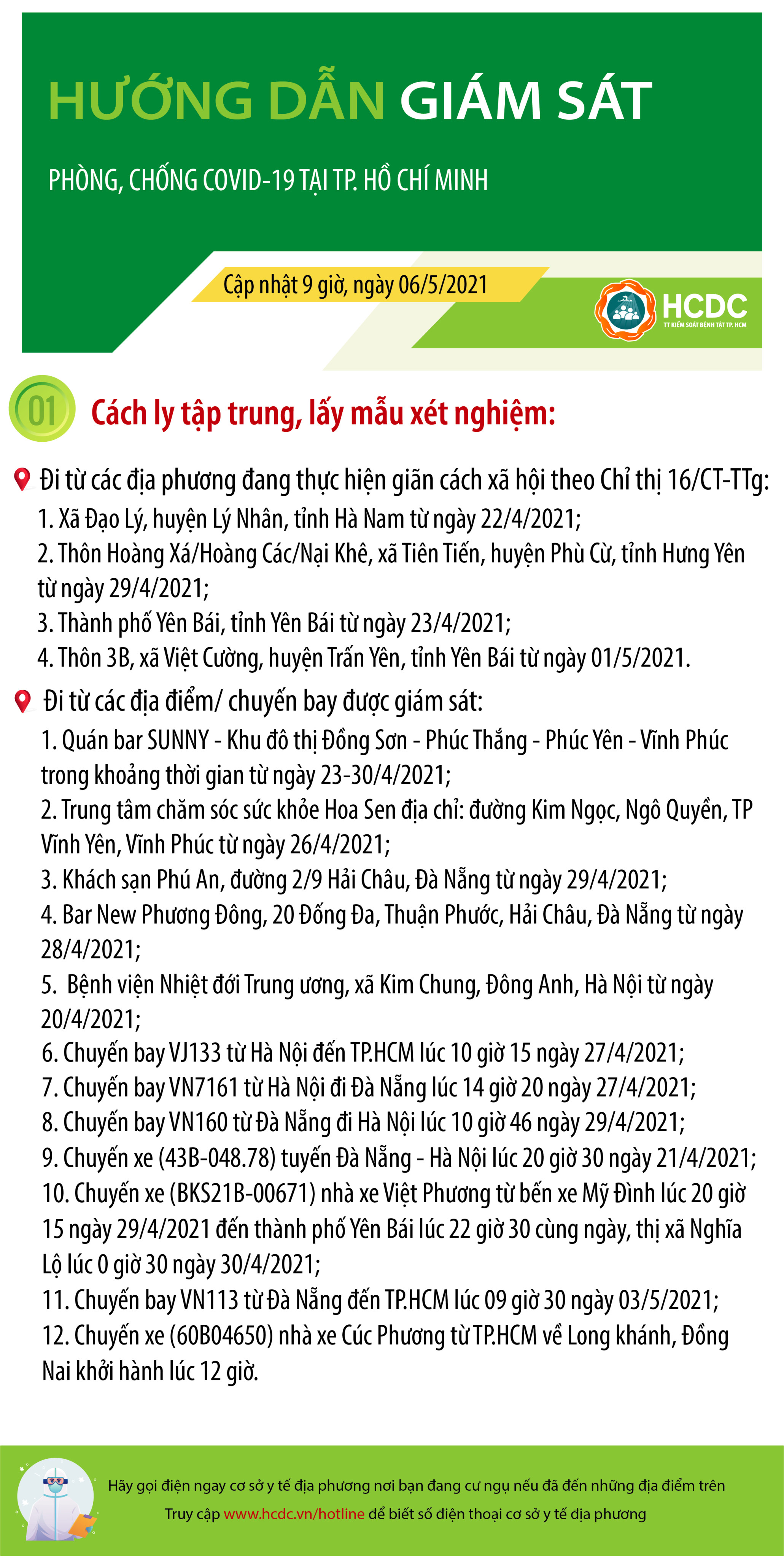 HƯỚNG DẪN GIÁM SÁT PHÒNG, CHỐNG DỊCH COVID-19 TẠI TP. HỒ CHÍ MINH (cập nhật 9 giờ 00 phút, ngày 06/5/2021)