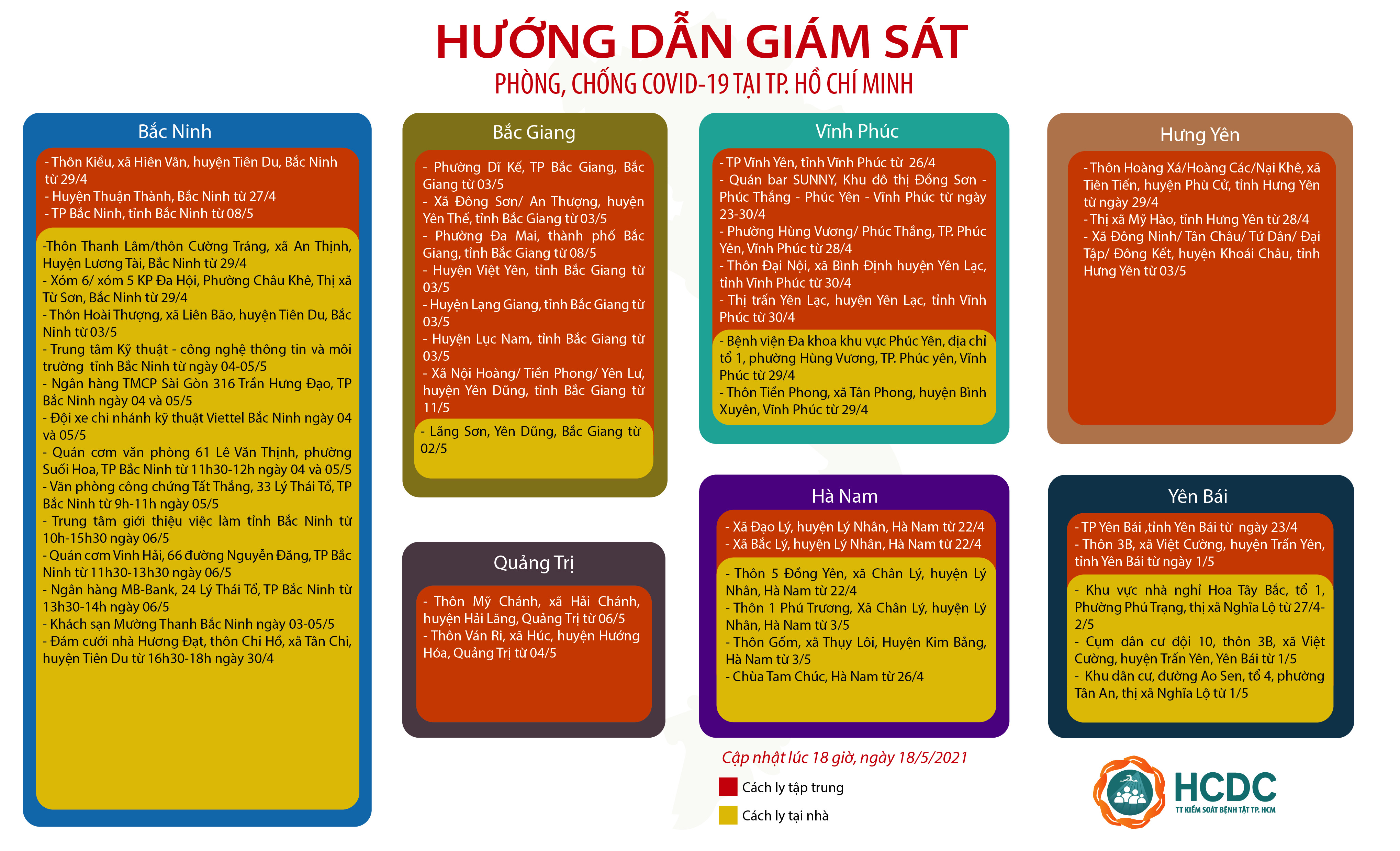 HƯỚNG DẪN GIÁM SÁT PHÒNG, CHỐNG DỊCH COVID-19 TẠI TP. HỒ CHÍ MINH (cập nhật 18 giờ 00 phút, ngày 18/5/2021)