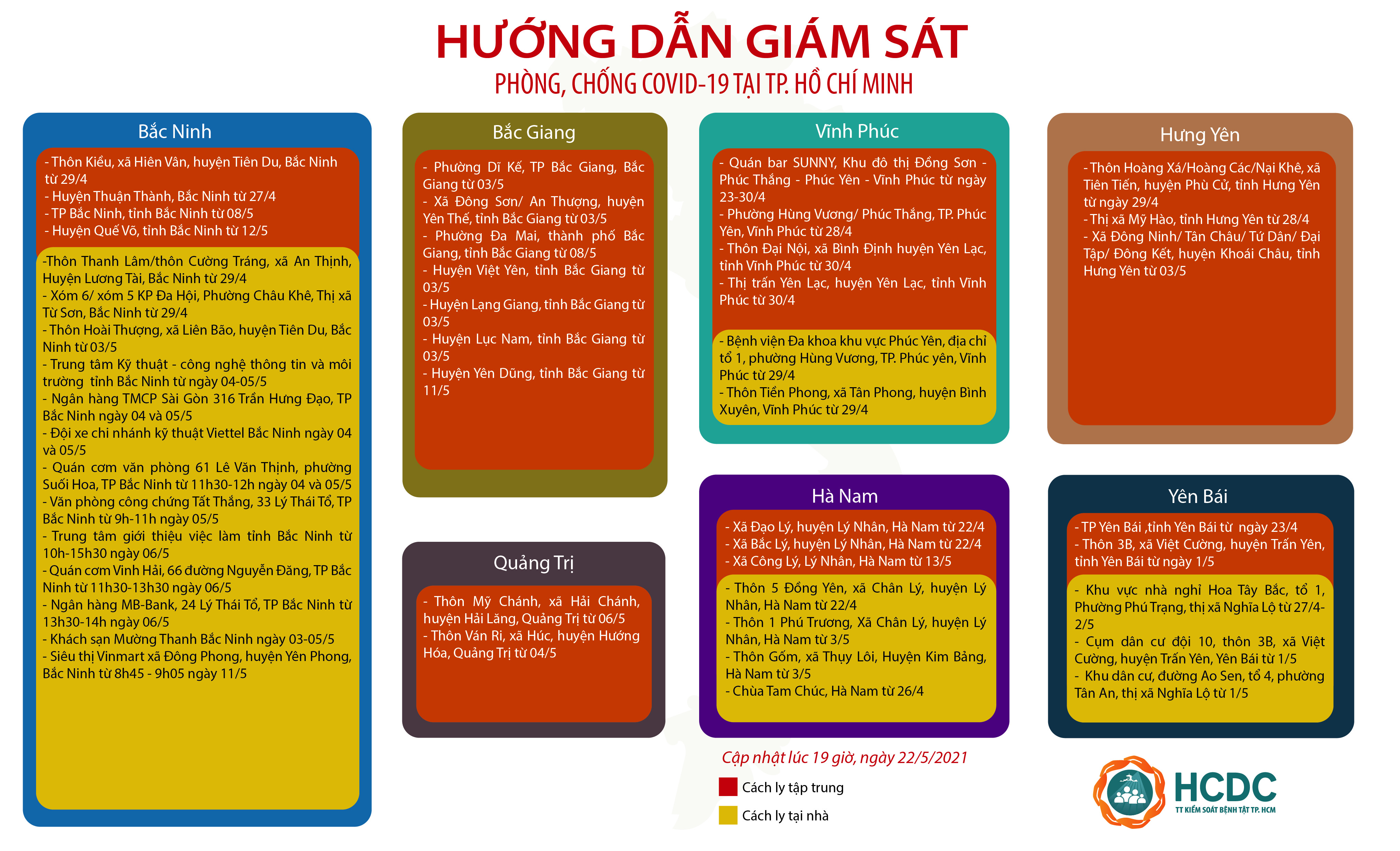 HƯỚNG DẪN GIÁM SÁT PHÒNG, CHỐNG DỊCH COVID-19 TẠI TP. HỒ CHÍ MINH (cập nhật 19 giờ 00 phút, ngày 22/5/2021)