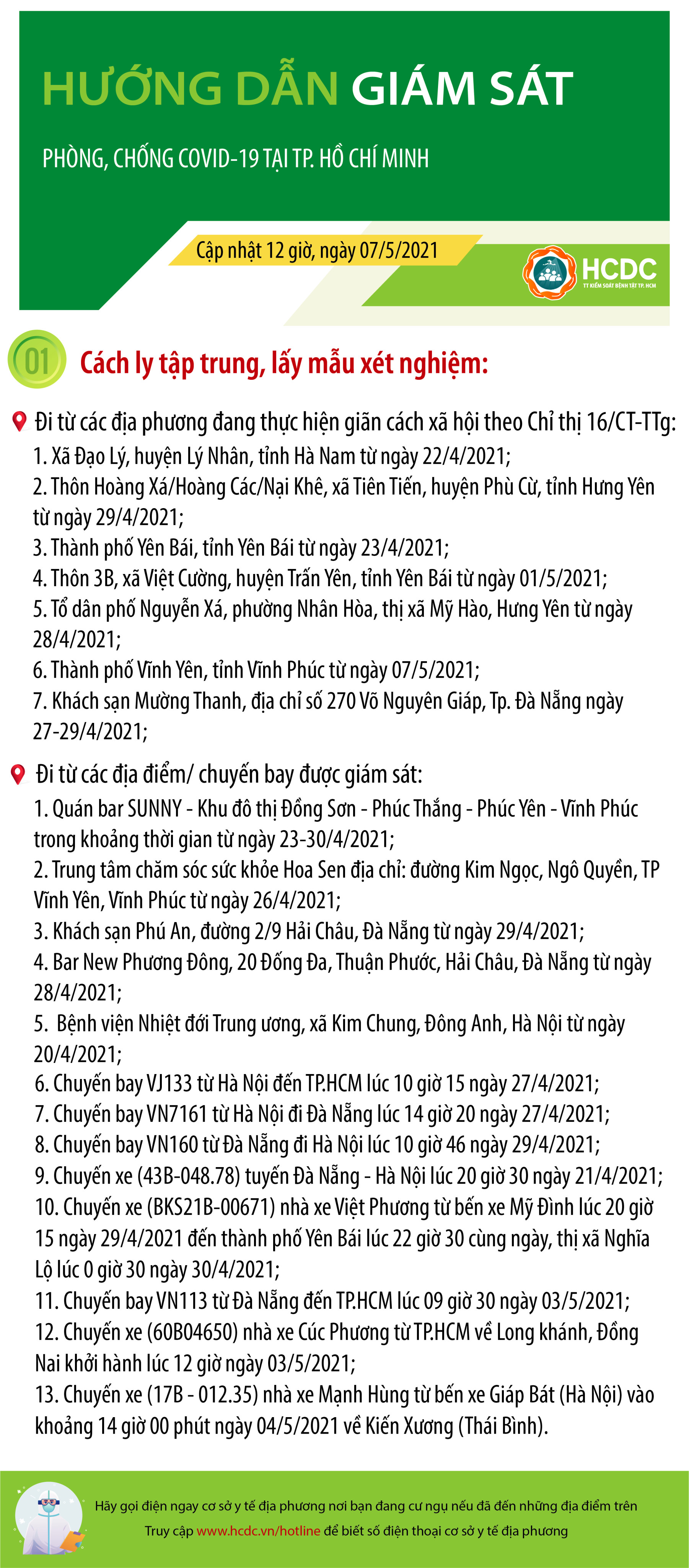 HƯỚNG DẪN GIÁM SÁT PHÒNG, CHỐNG DỊCH COVID-19 TẠI TP. HỒ CHÍ MINH (cập nhật 12 giờ 00 phút, ngày 07/5/2021)