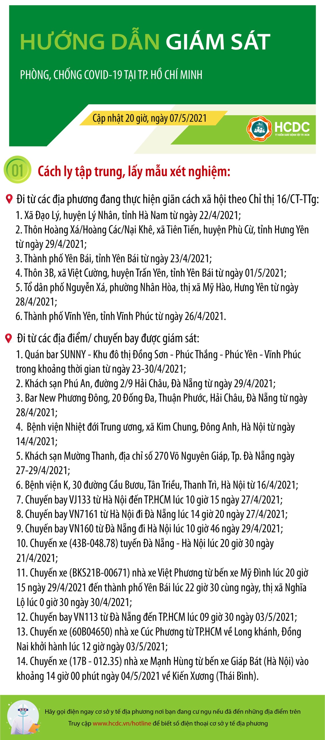 HƯỚNG DẪN GIÁM SÁT PHÒNG, CHỐNG DỊCH COVID-19 TẠI TP. HỒ CHÍ MINH (cập nhật 20 giờ 00 phút, ngày 07/5/2021)