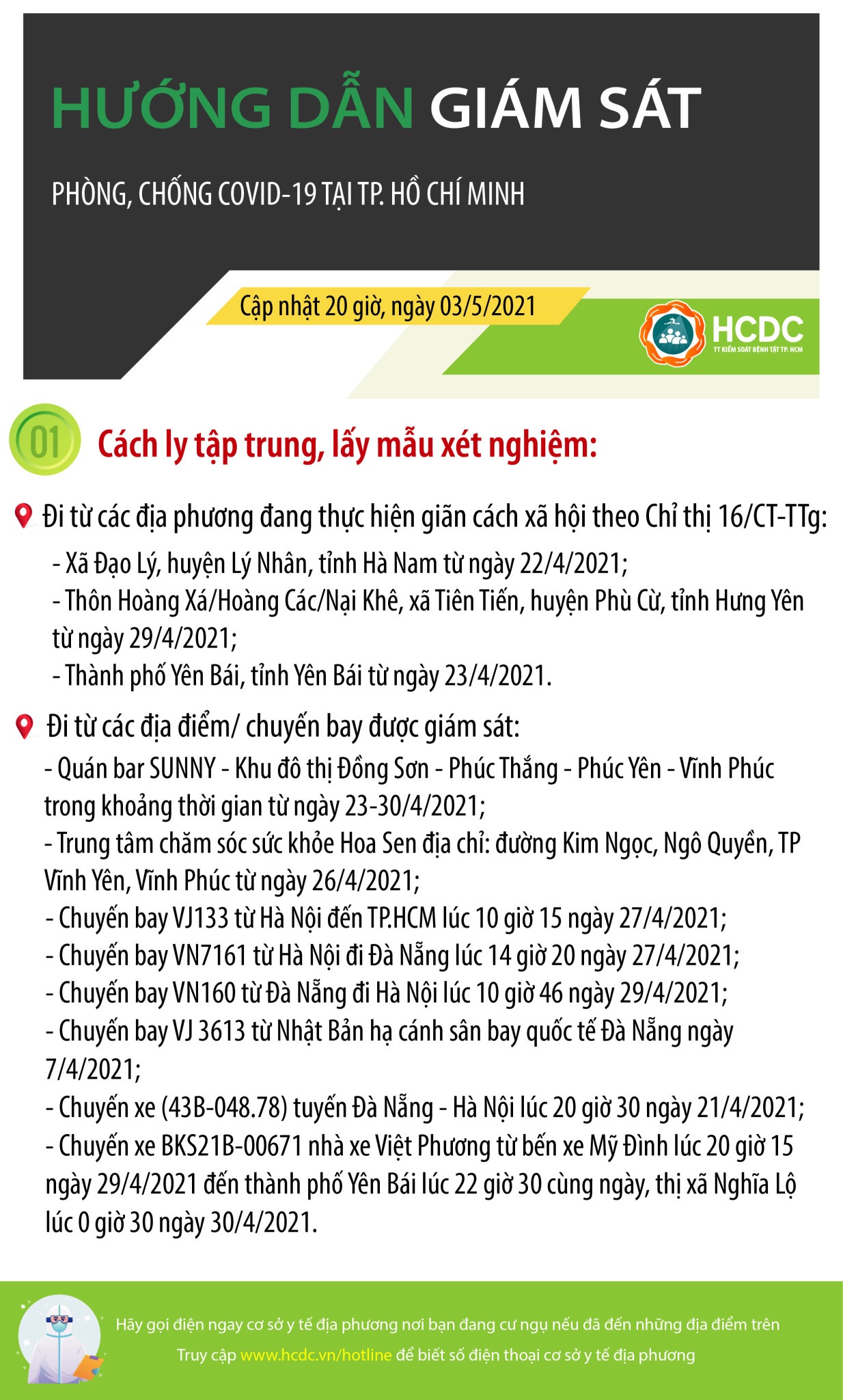 HƯỚNG DẪN GIÁM SÁT PHÒNG, CHỐNG DỊCH COVID-19 TẠI TP. HỒ CHÍ MINH (cập nhật 20 giờ, ngày 03/5/2021)