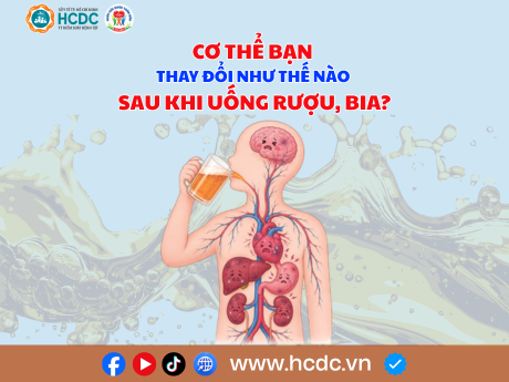 [Infographic] Cơ thể bạn thay đổi như thế nào sau khi uống rượu bia?
