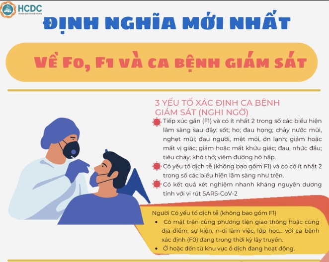 Infographic định nghĩa mới nhất của Bộ Y tế về F0, F1 và ca bệnh giám sát - nghi ngờ