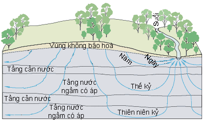 Khai thác nước ngầm cần tuân theo đúng quy hoạch
