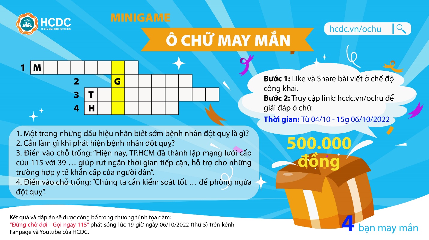 Minigame: Ô chữ may mắn
