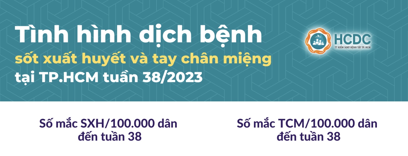 Tình hình dịch bệnh sốt xuất huyết và tay chân miệng tại TP. Hồ Chí Minh tính đến tuần 38/2023