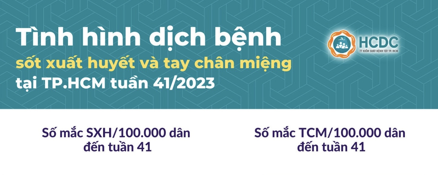 Tình hình dịch bệnh sốt xuất huyết và tay chân miệng tại TP. Hồ Chí Minh tính đến tuần 41/2023