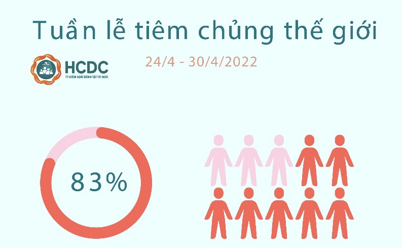 Tuần lễ tiêm chủng thế giới năm 2022: Cuộc sống lâu dài cho tất cả mọi người