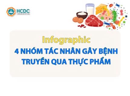 4 nhóm tác nhân gây bệnh truyền qua thực phẩm