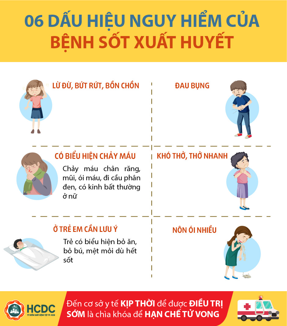 6 dấu hiệu nguy hiểm của bệnh Sốt xuất huyết