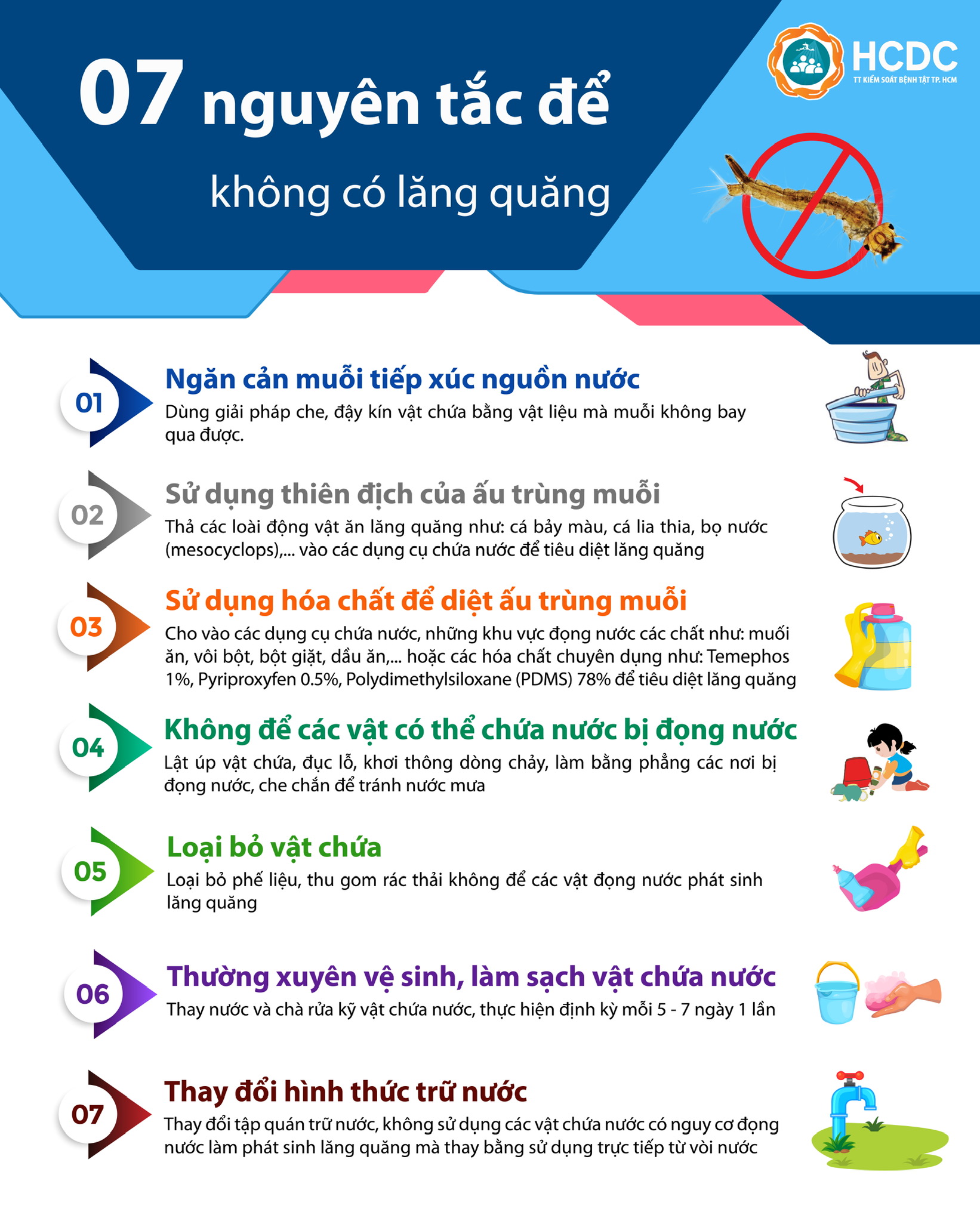 7 nguyên tắc để không có lăng quăng
