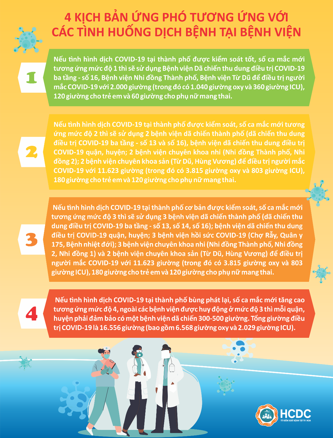 Bản tin COVID-19 tối 25/10: TP.HCM ghi nhận thêm 969 ca nhiễm mới 