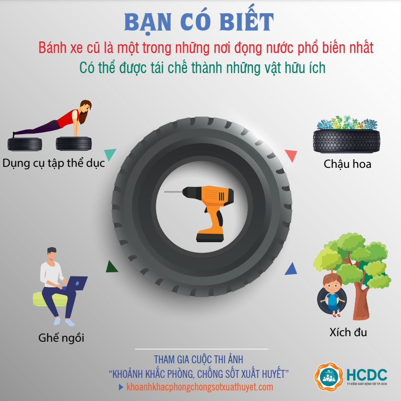 Bánh xe cũ là một trong những nơi đọng nước phổ biến nhất