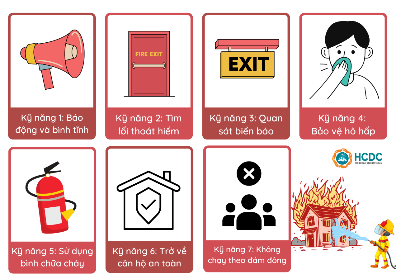 Bảo vệ trẻ em khỏi nguy cơ cháy nổ: Những kỹ năng cần thiết