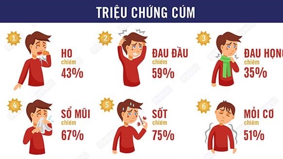 Bệnh cúm A: Không nên tự ý xét nghiệm và điều trị
