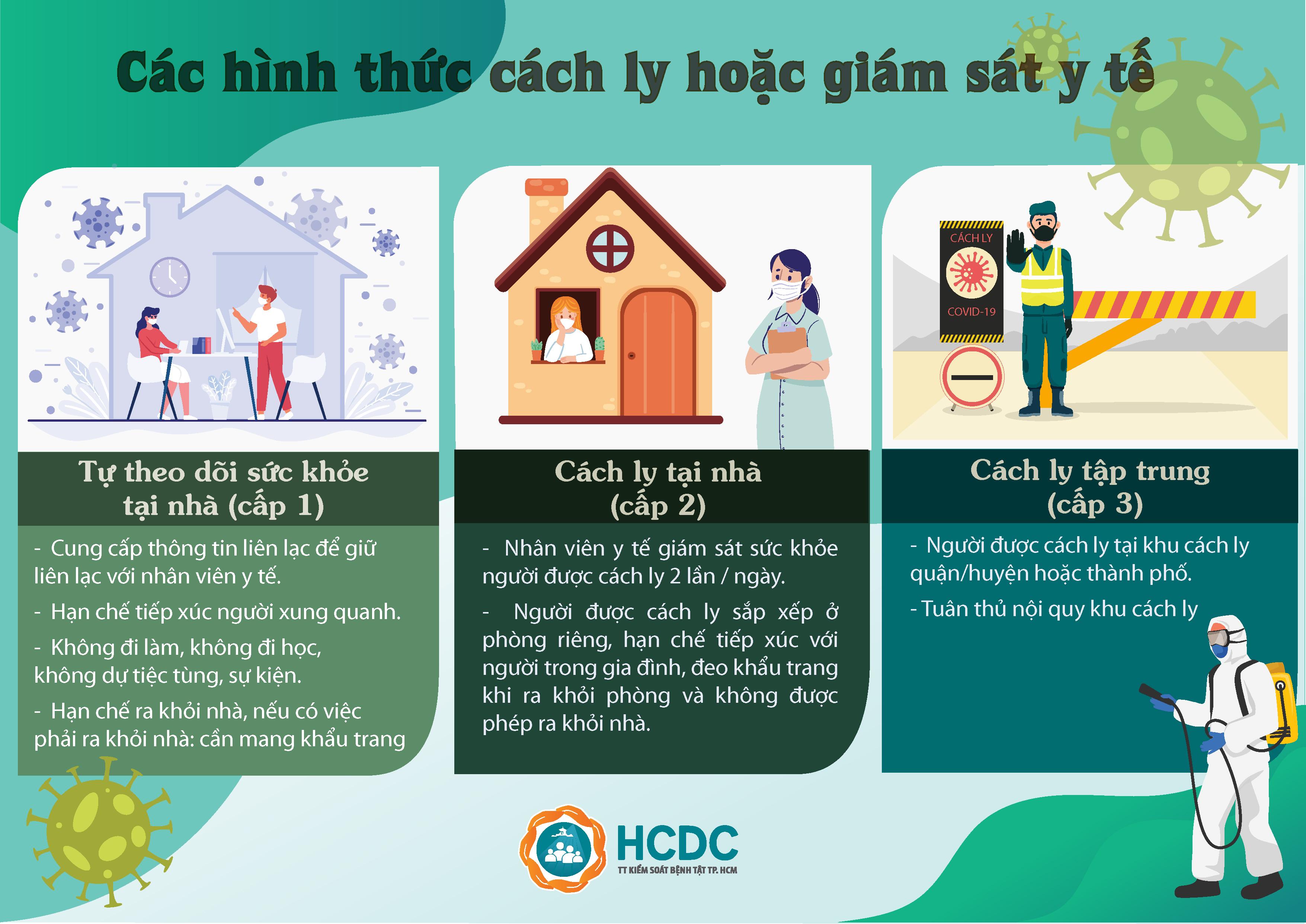Các biện pháp phòng bệnh đối với người rời Đà Nẵng về TP.HCM từ 1/7/2020