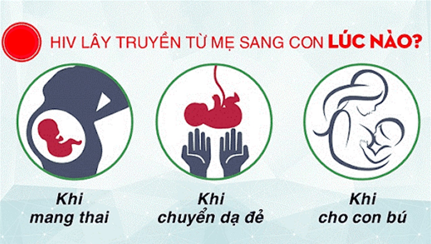 Các giai đoạn lây truyền HIV từ mẹ sang con