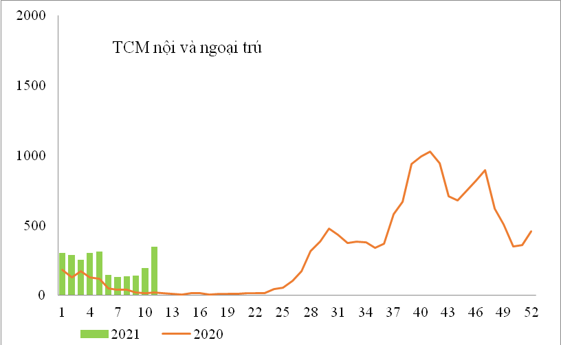 Cảnh báo: Bệnh Tay chân miệng đang gia tăng rất nhanh