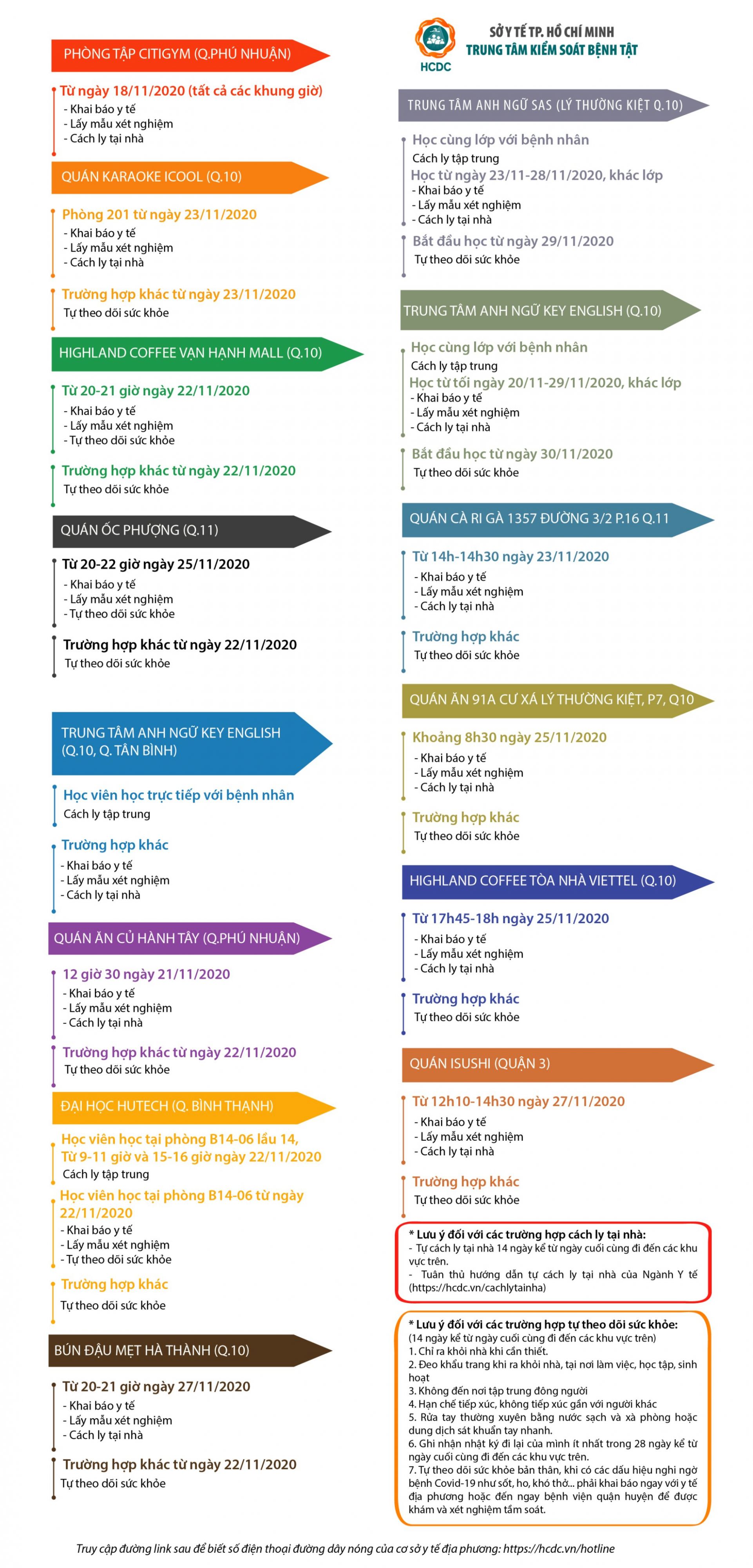 Cập nhật hướng dẫn phòng bệnh về những nơi bệnh nhân 1342, 1347, 1348, 1349 từng đến tại TP.HCM