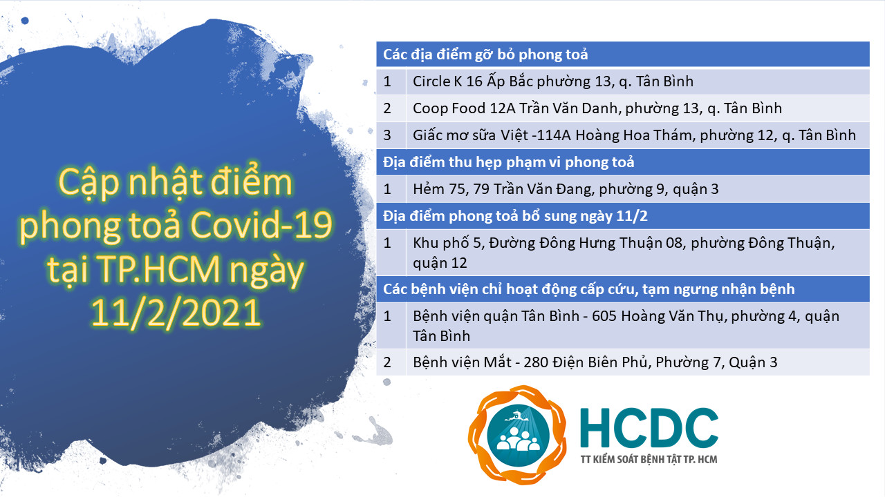 Cập nhật tình hình các điểm phong toả phòng chống Covid-19 tại TP.Hồ Chí Minh (cập nhật 18 giờ ngày 11/2/2021)