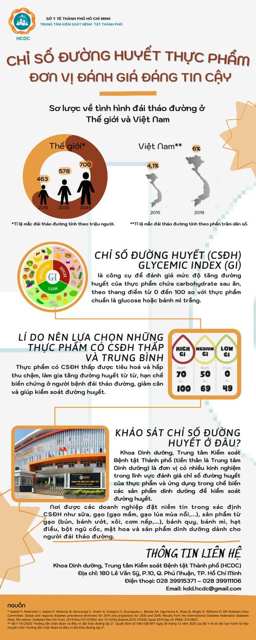 CHỈ SỐ ĐƯỜNG HUYẾT THỰC PHẨM ĐƠN VỊ ĐÁNH GIÁ ĐÁNG TIN CẬY