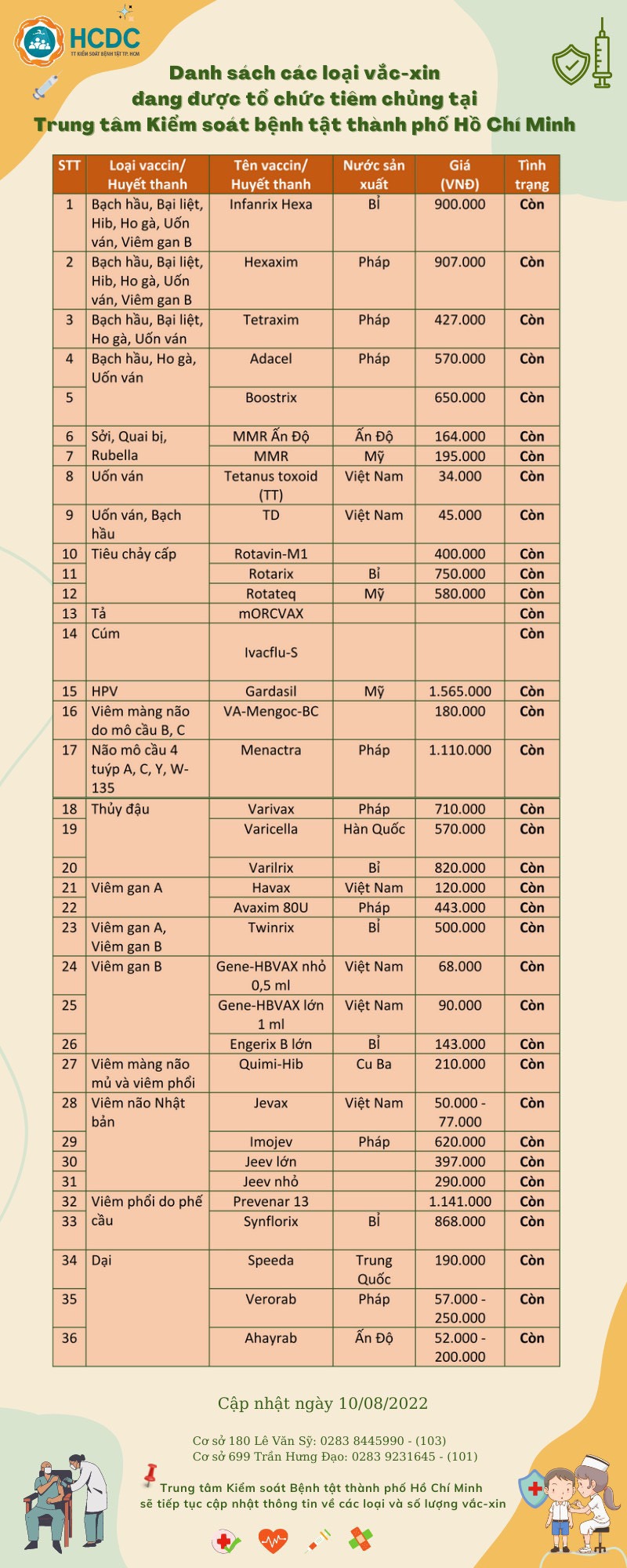 Danh sách các loại vắc-xin đang được tổ chức tiêm chủng tại Trung tâm Kiểm soát bệnh tật TP. Hồ Chí Minh (cập nhật ngày 10/8/2022)