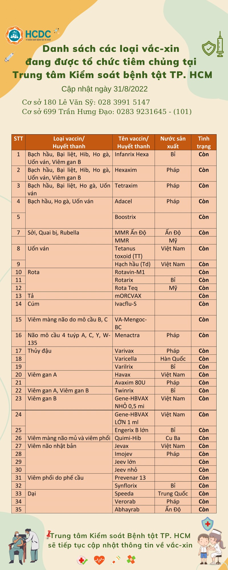 Danh sách các loại vắc-xin đang được tổ chức tiêm chủng tại Trung tâm Kiểm soát bệnh tật TP. Hồ Chí Minh (cập nhật ngày 31/8/2022)