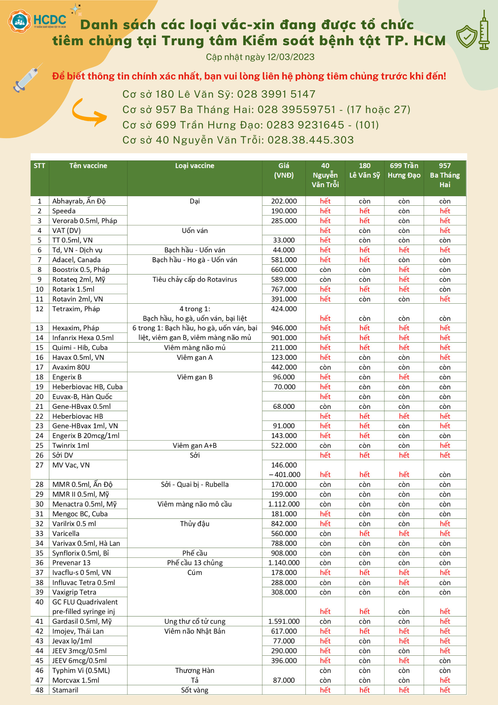 Danh sách các loại vắc-xin đang được tổ chức tiêm chủng tại Trung tâm Kiểm soát bệnh tật TP. Hồ Chí Minh (Ngày 12/03/2023)