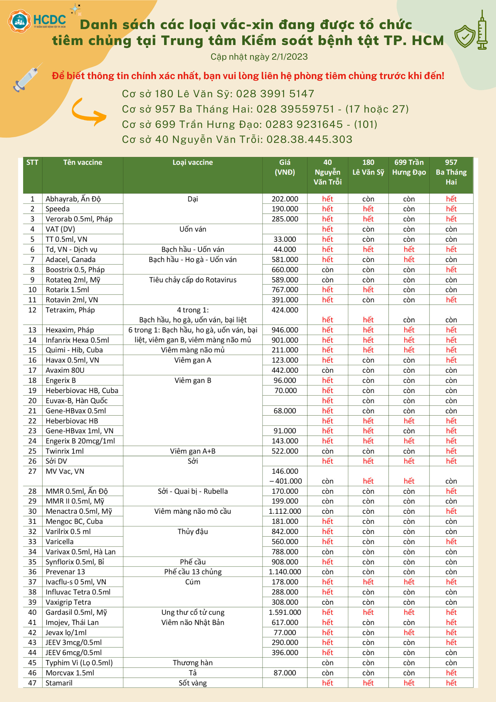 Danh sách các loại vắc-xin đang được tổ chức tiêm chủng tại Trung tâm Kiểm soát bệnh tật TP. Hồ Chí Minh (Ngày 2/1/2023)