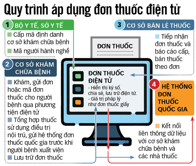 Điểm tin nhanh ngày 03/07/2022