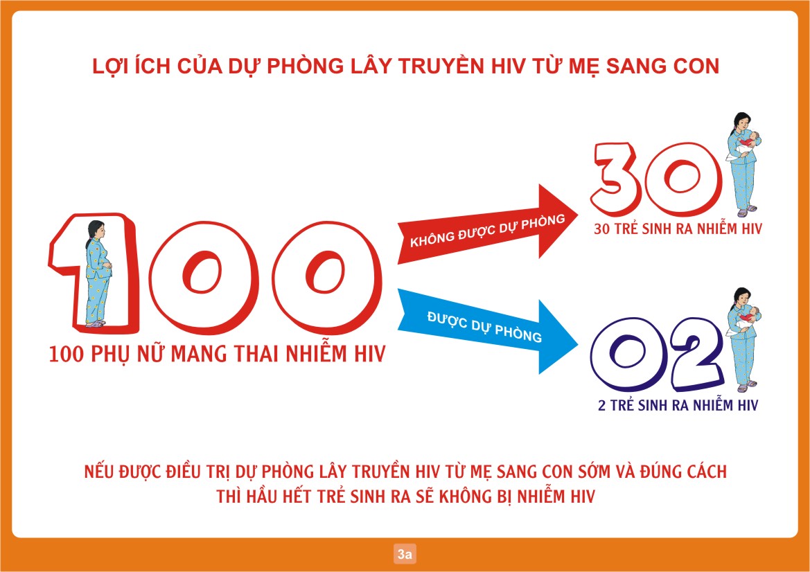 Dự phòng lây truyền HIV từ mẹ sang con: Hàng ngàn trẻ sẽ được cứu thoát khỏi HIV