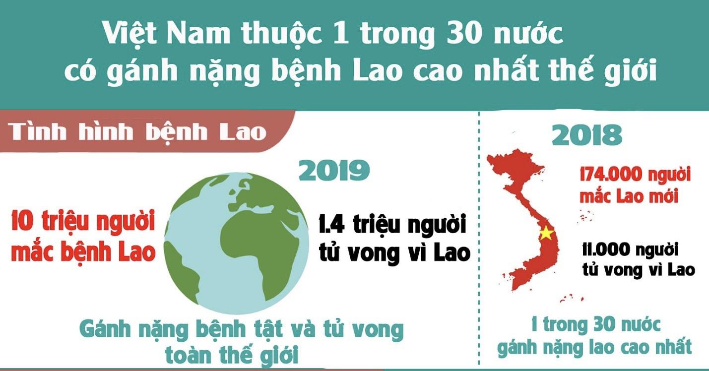 GÁNH NẶNG BỆNH LAO