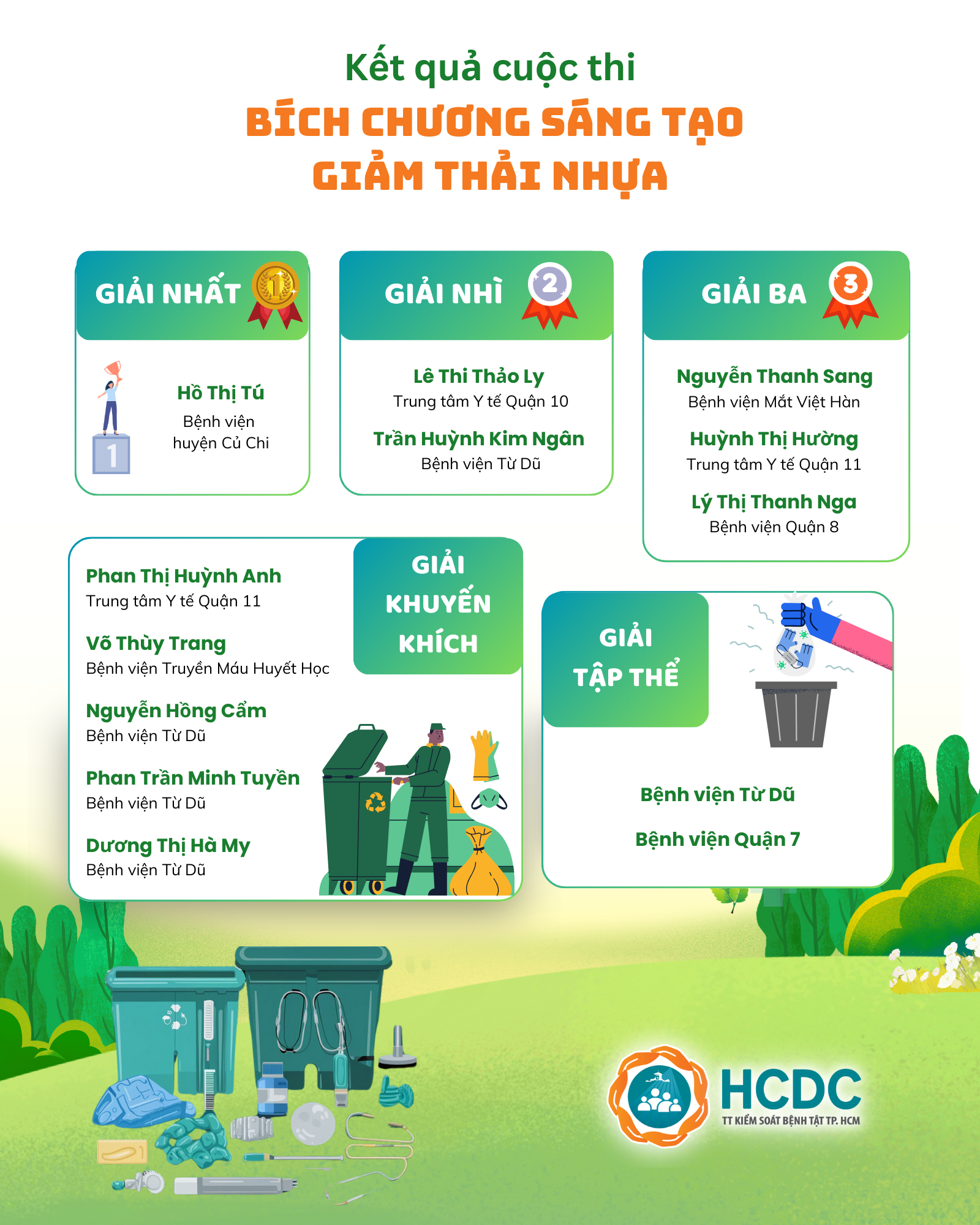 HCDC: Vinh danh 11 tác giả đạt giải thưởng trong cuộc thi "Thiết kế bích chương giảm thiểu chất thải nhựa tại các cơ sở y tế" năm 2024