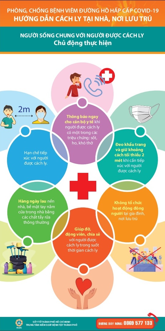Hướng dẫn cách ly - tự theo dõi sức khỏe tại nhà hoặc cơ sở lưu trú