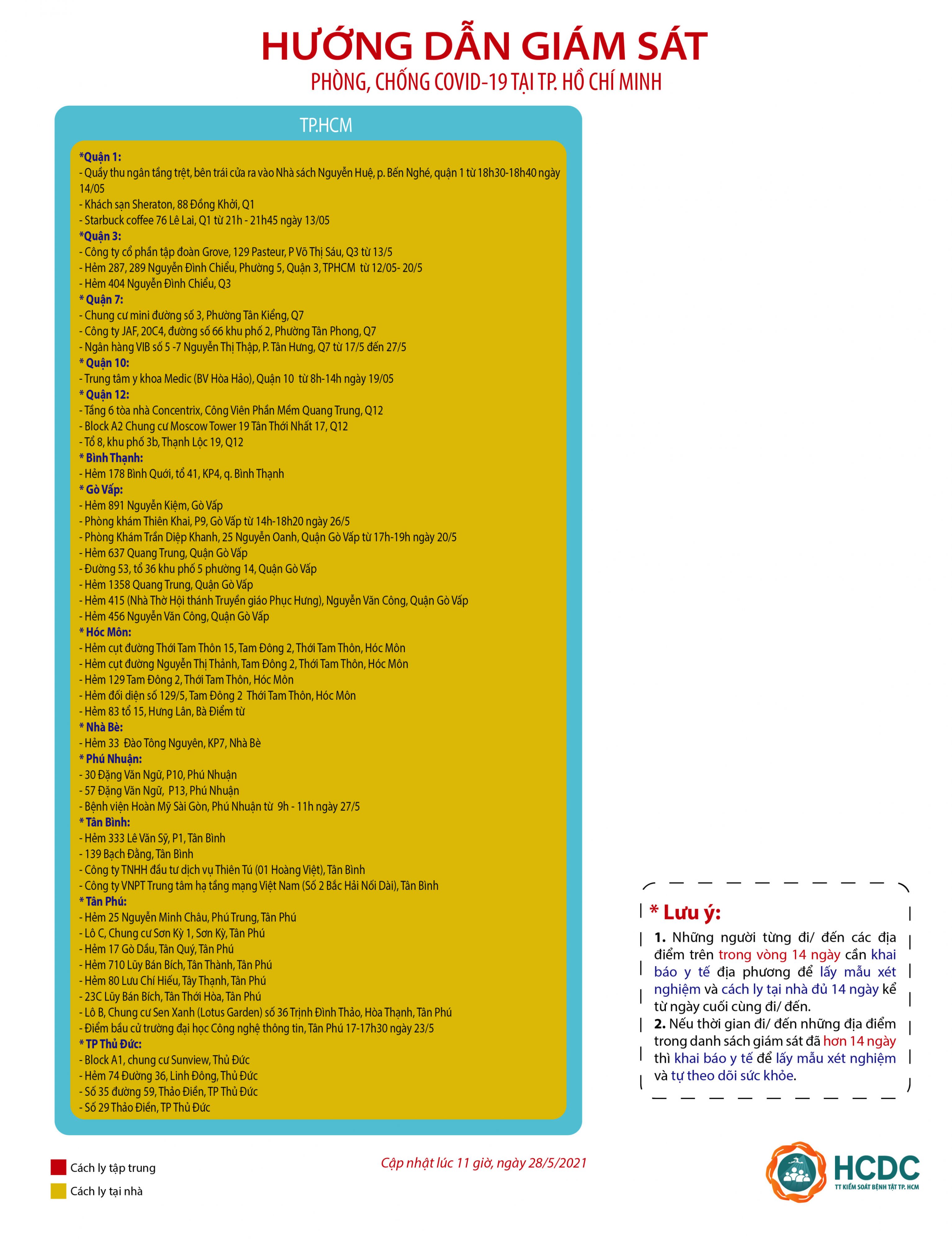 Hướng dẫn giám sát các trường hợp từng đến các địa điểm có liên quan đến các ca nhiễm COVID-19 trên địa bàn Thành phố Hồ Chí Minh - (cập nhật 11 giờ 00 phút, ngày 28/5/2021)