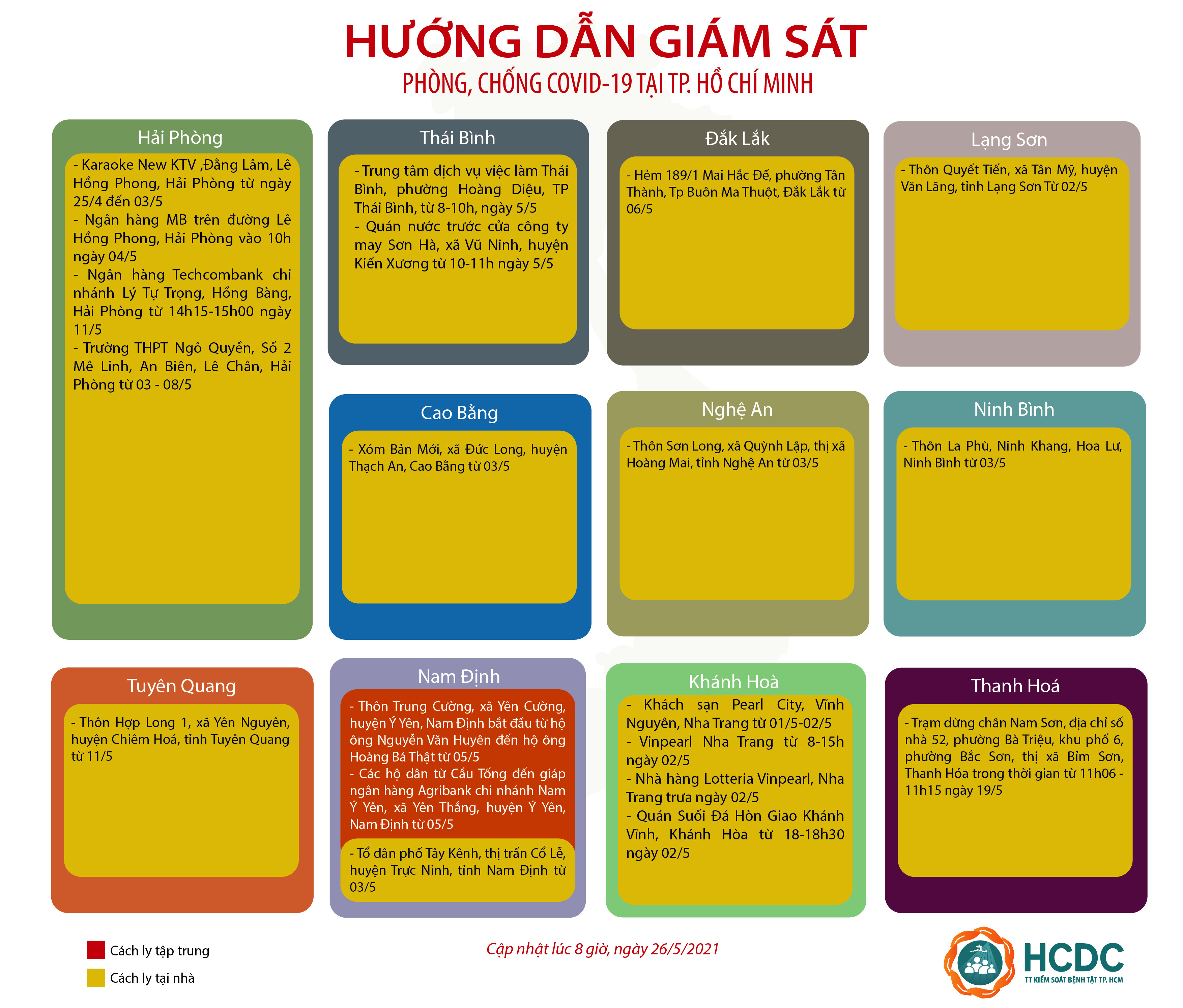 HƯỚNG DẪN GIÁM SÁT PHÒNG, CHỐNG DỊCH COVID-19 TẠI TP. HỒ CHÍ MINH (cập nhật 08 giờ 00 phút, ngày 26/5/2021)