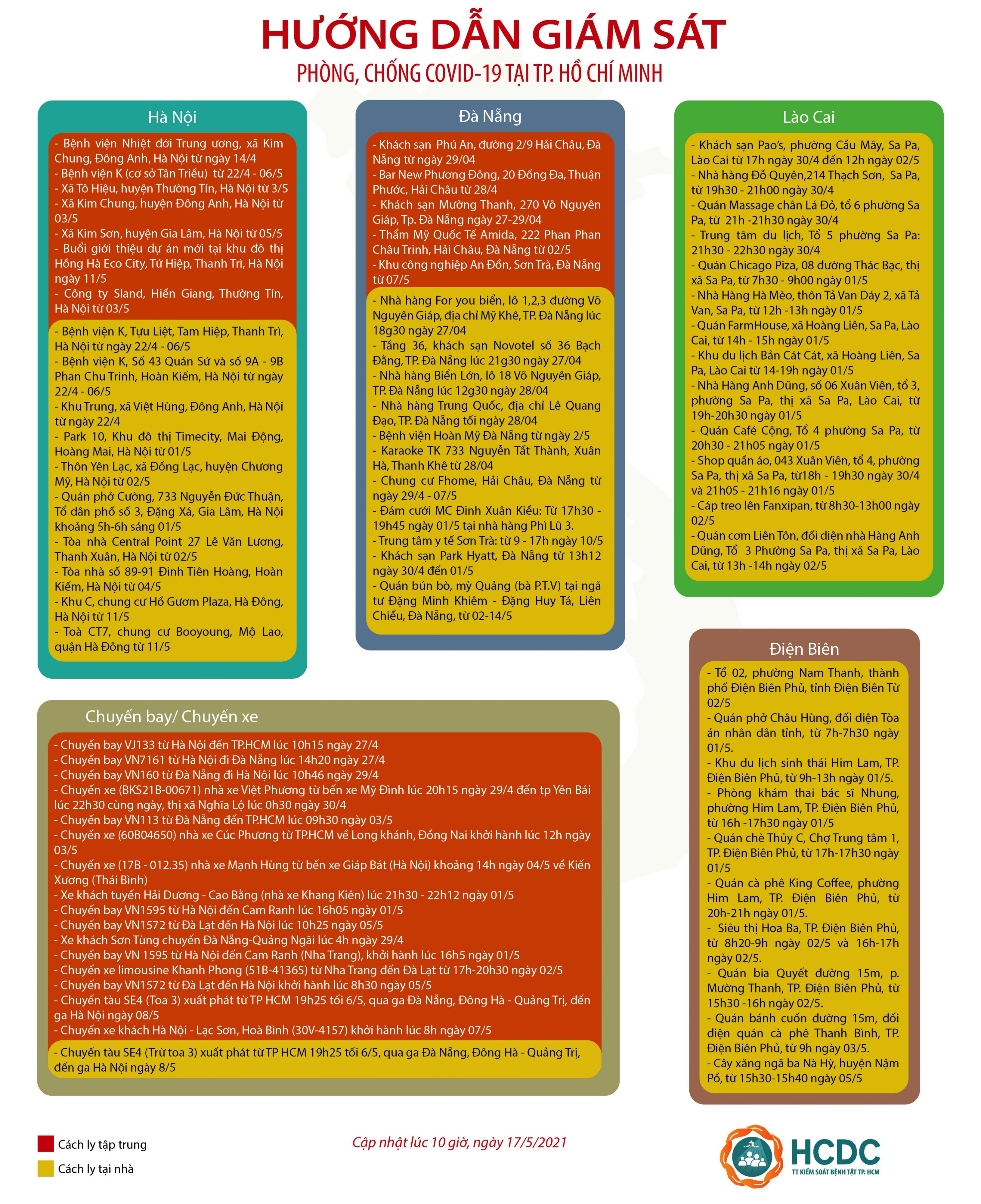 HƯỚNG DẪN GIÁM SÁT PHÒNG, CHỐNG DỊCH COVID-19 TẠI TP. HỒ CHÍ MINH (cập nhật 10 giờ 00 phút, ngày 17/5/2021)