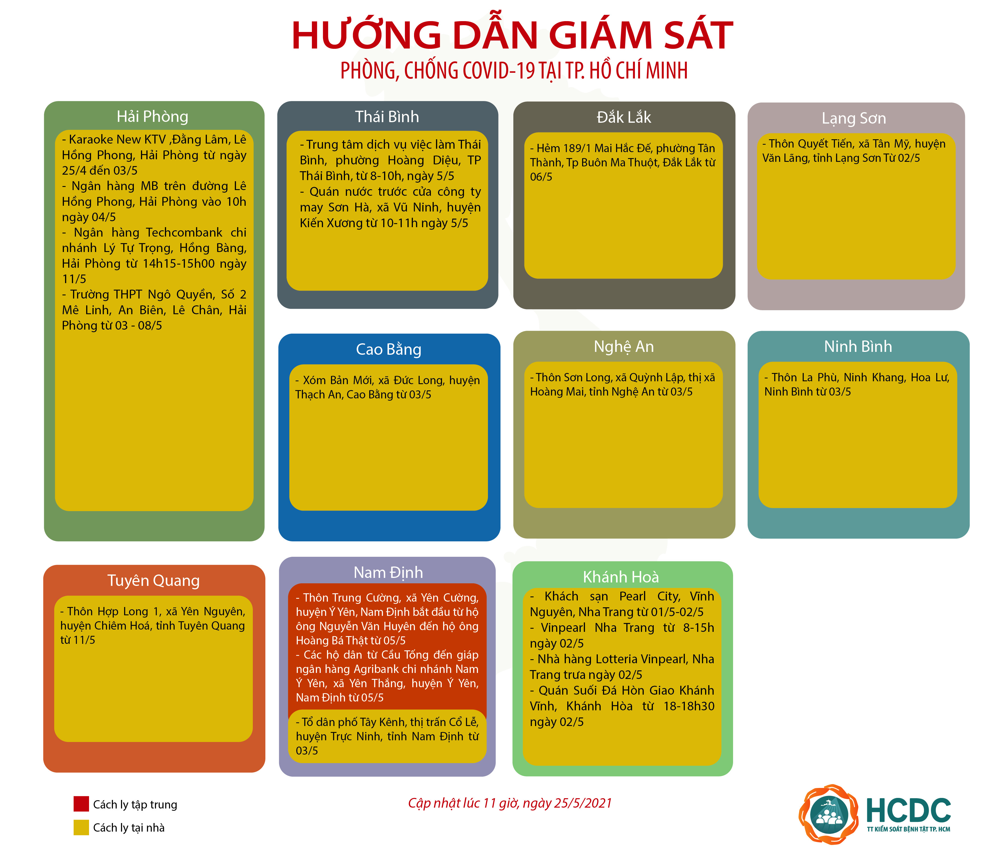 HƯỚNG DẪN GIÁM SÁT PHÒNG, CHỐNG DỊCH COVID-19 TẠI TP. HỒ CHÍ MINH (cập nhật 11 giờ 00 phút, ngày 25/5/2021)