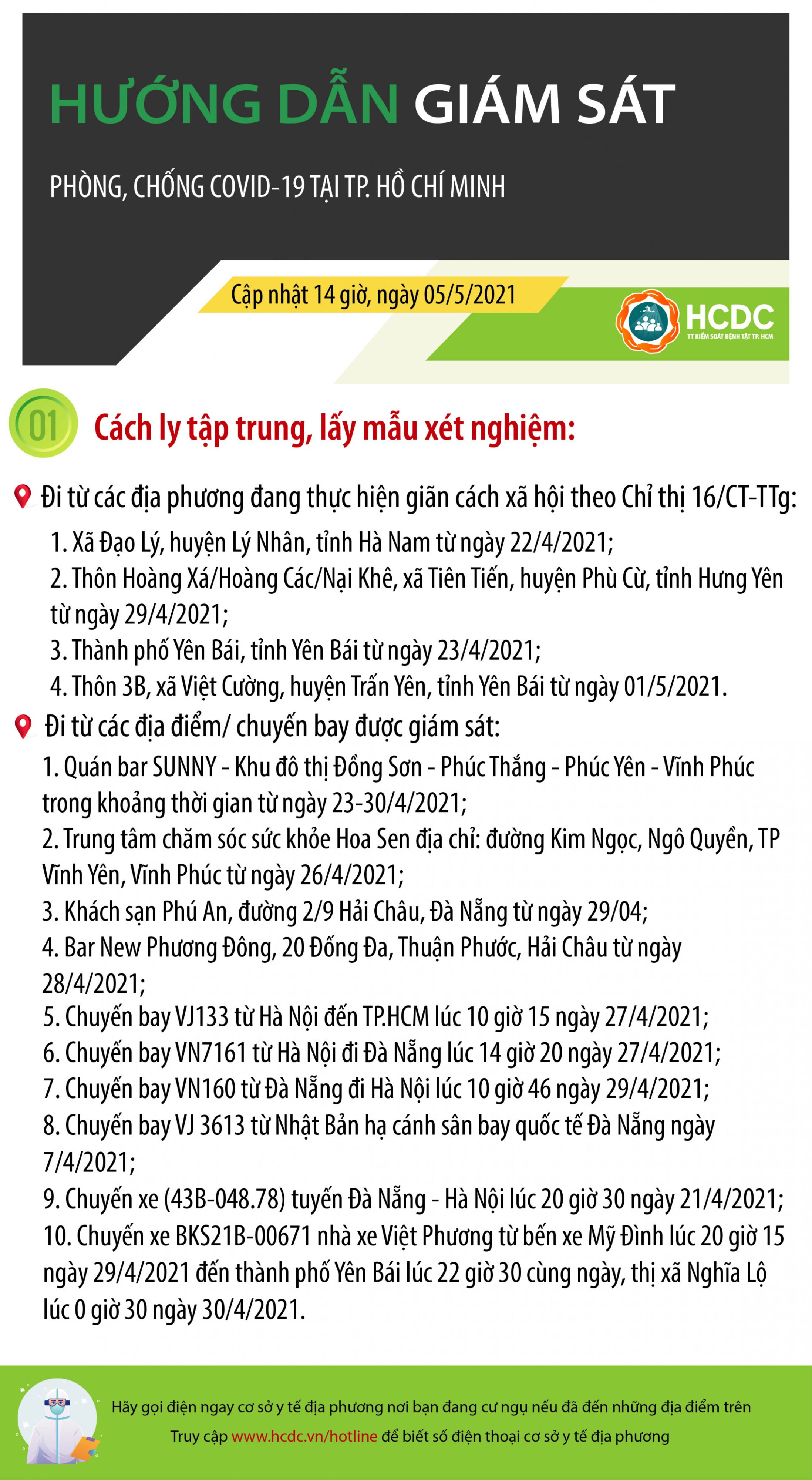 HƯỚNG DẪN GIÁM SÁT PHÒNG, CHỐNG DỊCH COVID-19 TẠI TP. HỒ CHÍ MINH (cập nhật 14 giờ 00 phút, ngày 05/5/2021)