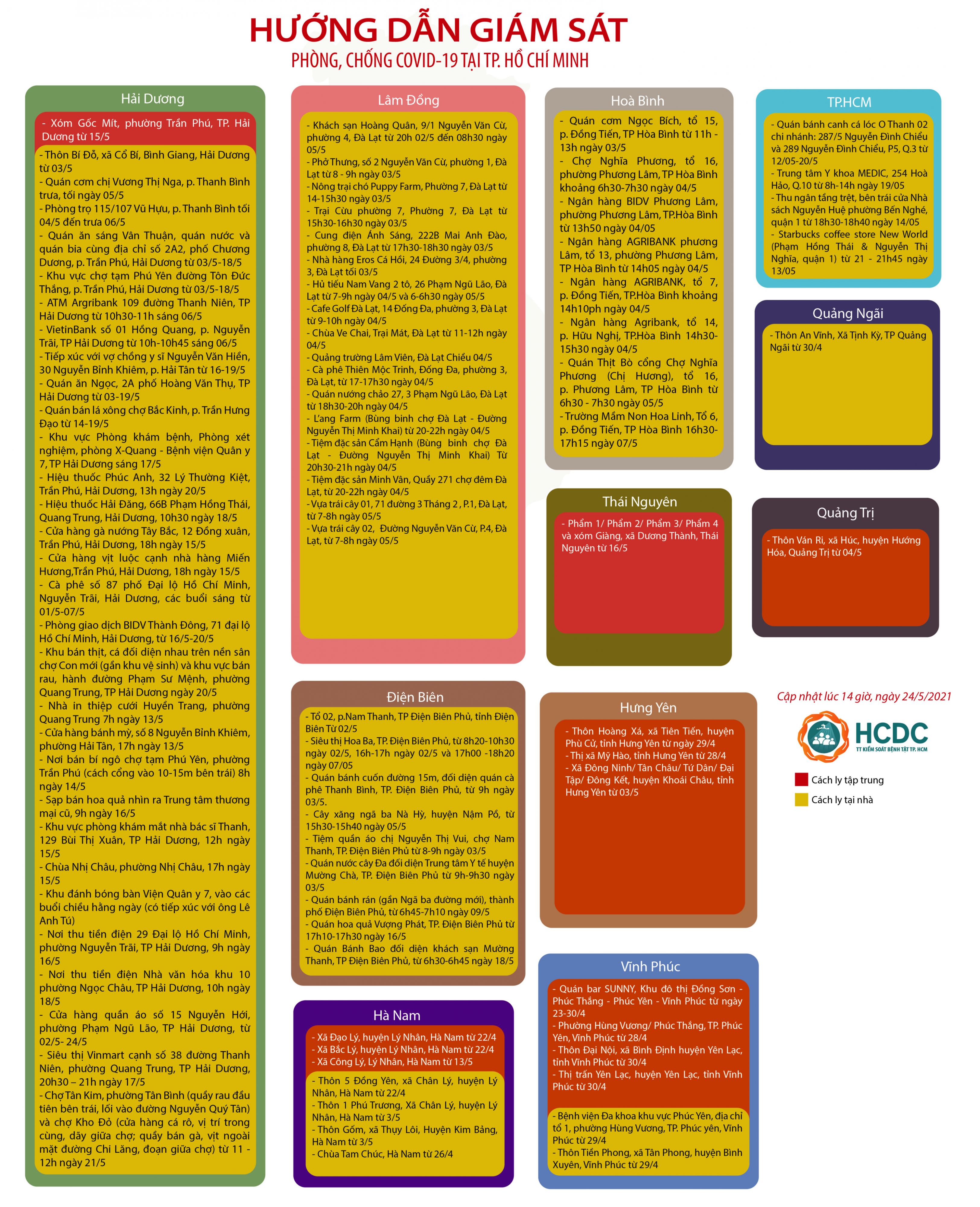 HƯỚNG DẪN GIÁM SÁT PHÒNG, CHỐNG DỊCH COVID-19 TẠI TP. HỒ CHÍ MINH (cập nhật 14 giờ 00 phút, ngày 24/5/2021)