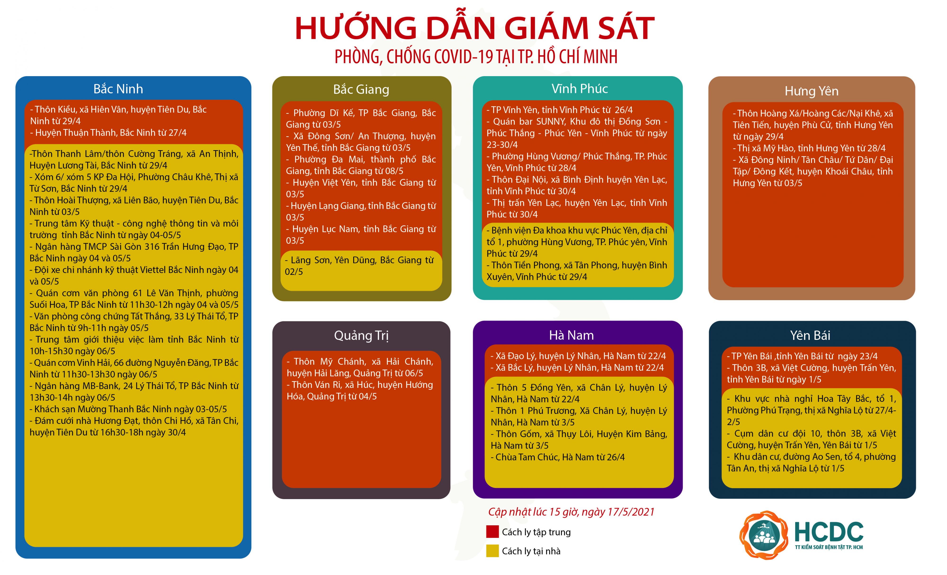 HƯỚNG DẪN GIÁM SÁT PHÒNG, CHỐNG DỊCH COVID-19 TẠI TP. HỒ CHÍ MINH (cập nhật 15 giờ 00 phút, ngày 17/5/2021)