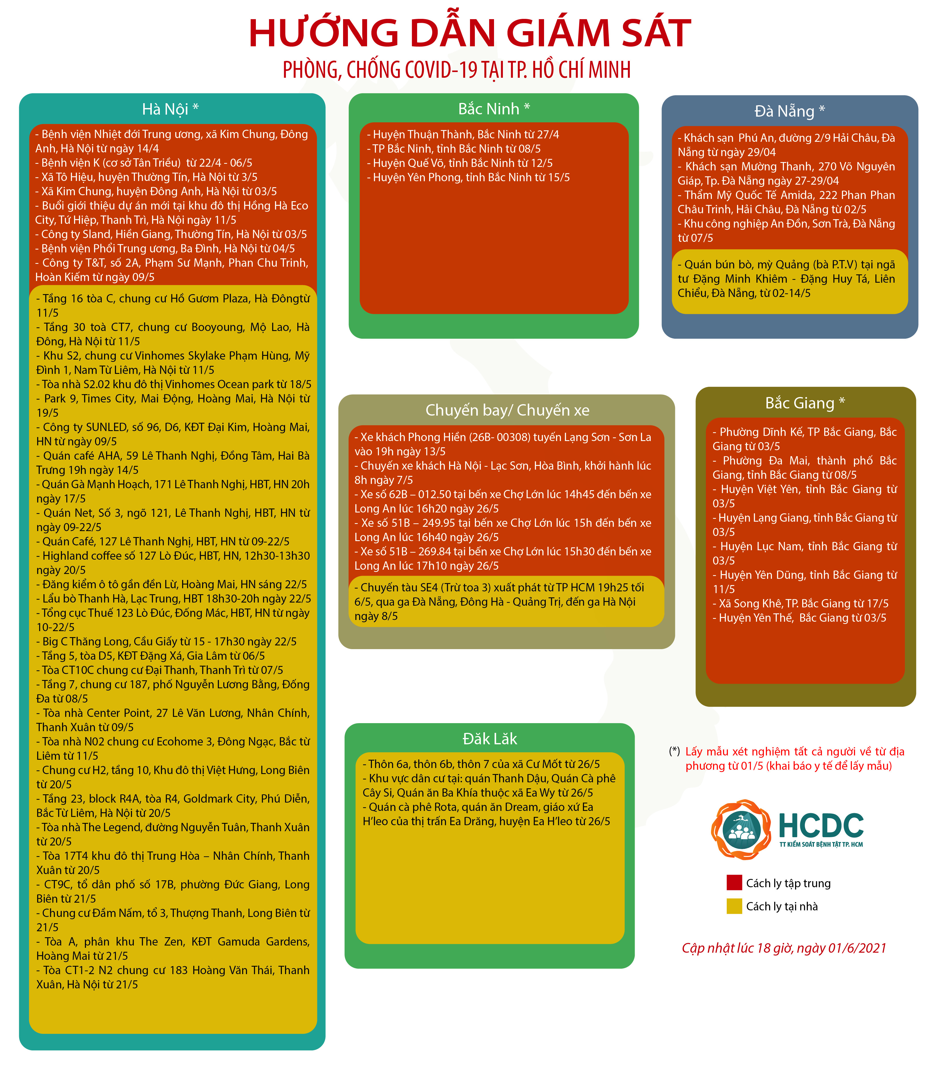 HƯỚNG DẪN GIÁM SÁT PHÒNG, CHỐNG DỊCH COVID-19 TẠI TP. HỒ CHÍ MINH (cập nhật 18 giờ 00 phút, ngày 01/6/2021)