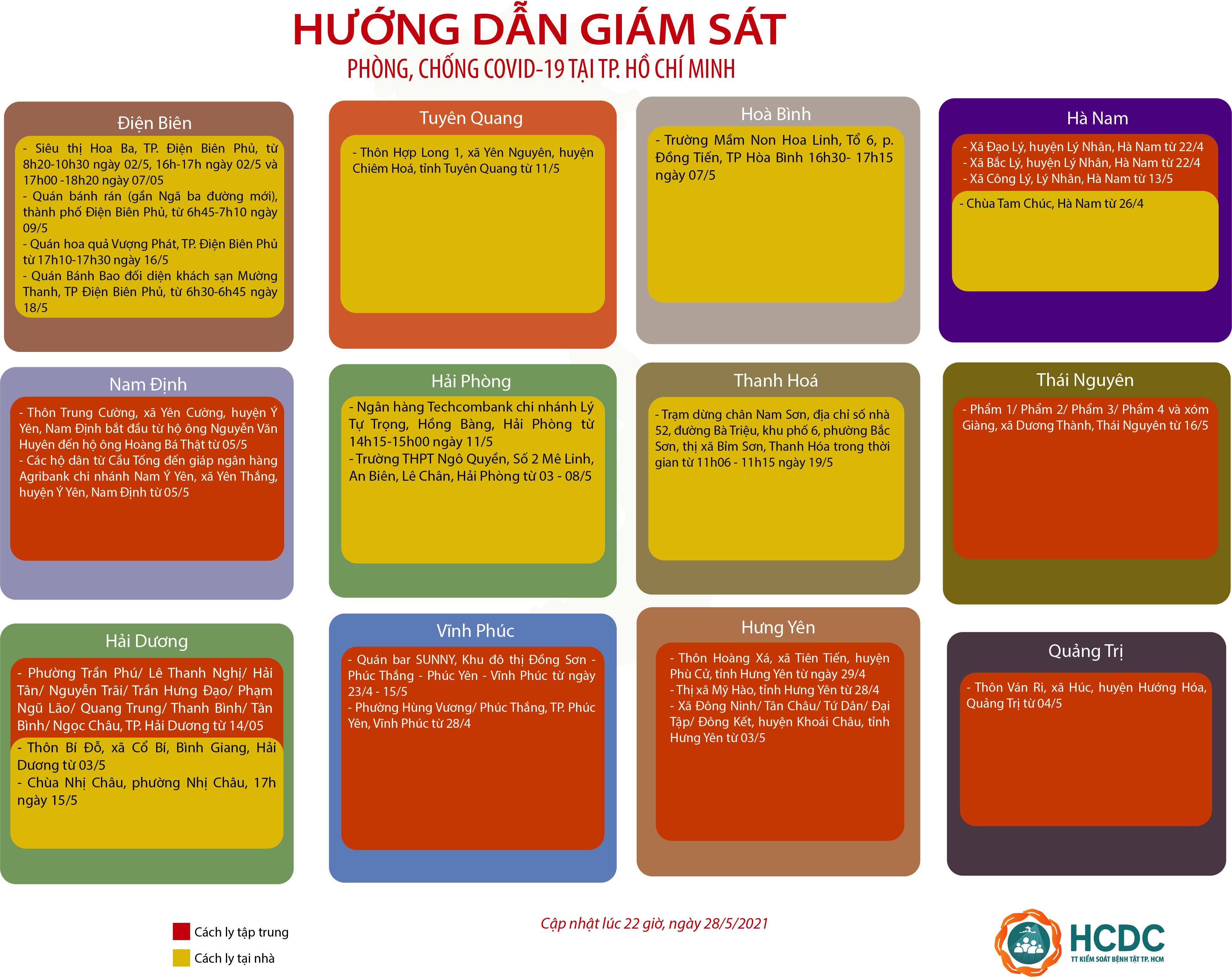 HƯỚNG DẪN GIÁM SÁT PHÒNG, CHỐNG DỊCH COVID-19 TẠI TP. HỒ CHÍ MINH (cập nhật 22 giờ 00 phút, ngày 28/5/2021)