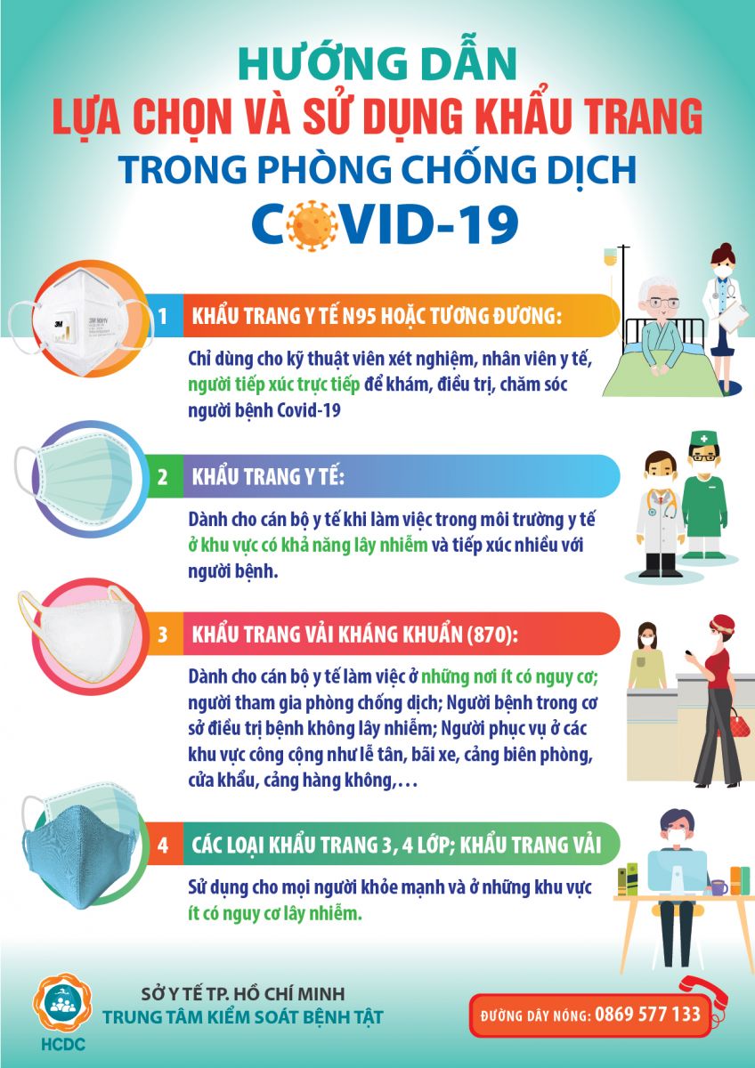 Hướng dẫn lựa chọn khẩu trang