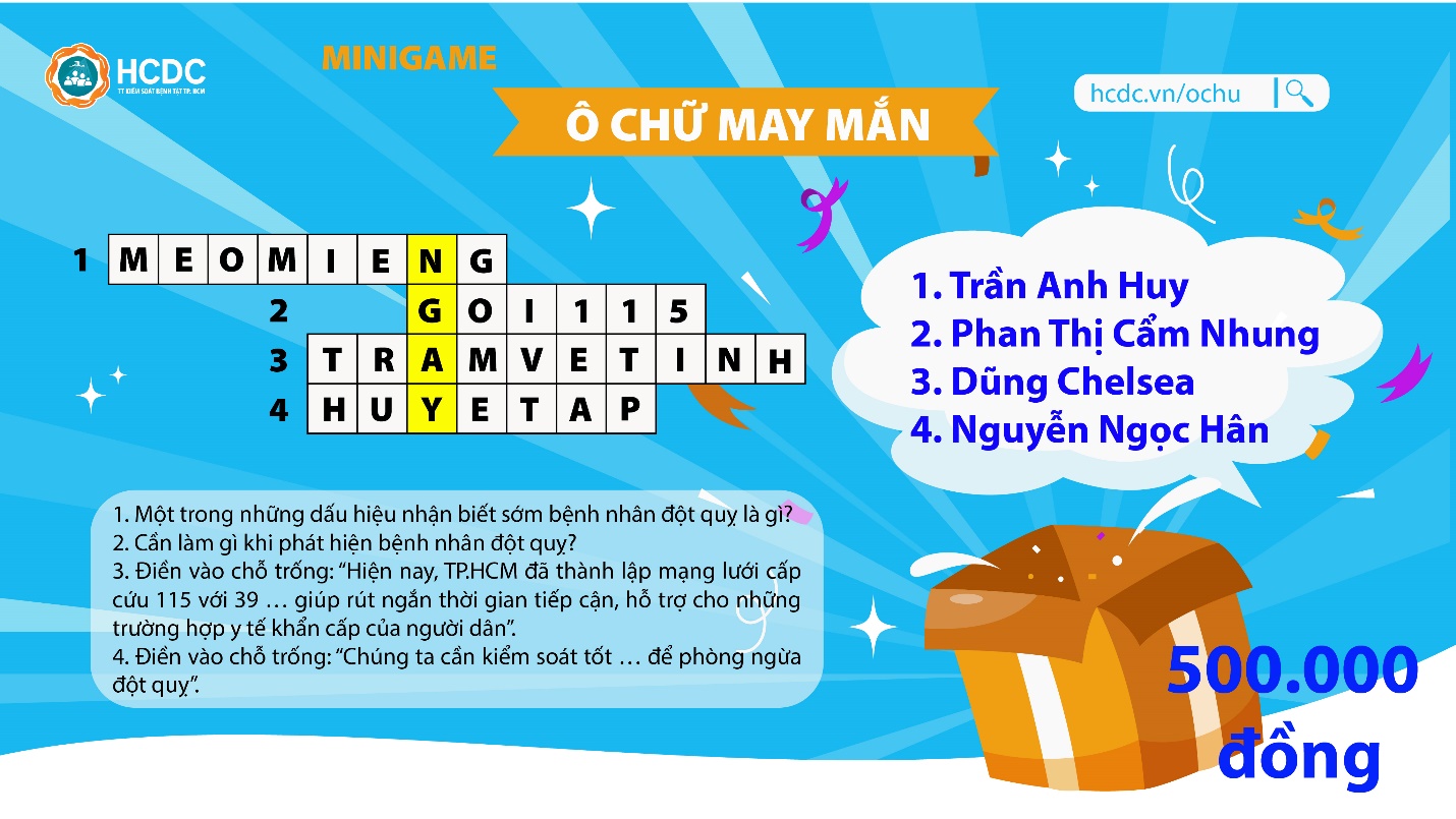Kết quả minigame Ô chữ may mắn