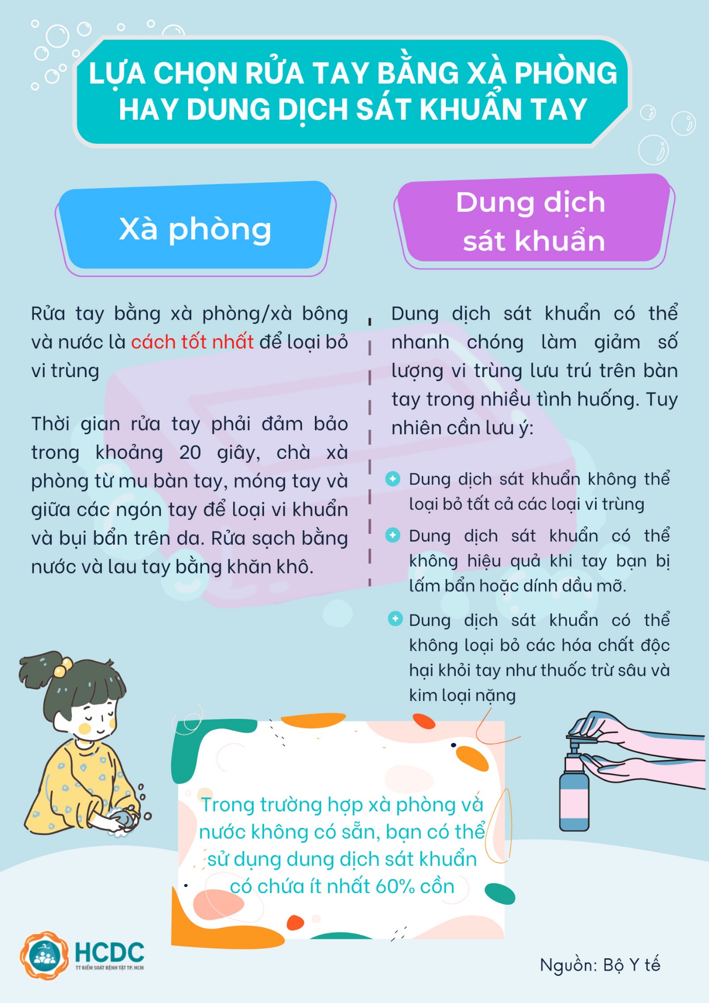 Lựa chọn rửa tay bằng xà phòng hay dung dịch sát khuẩn tay?